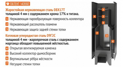 Печка для бани на дровах Костер 10
