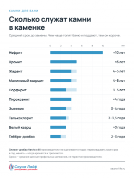 Талькохлорит колотый 60&ndash;150 мм, 20 кг